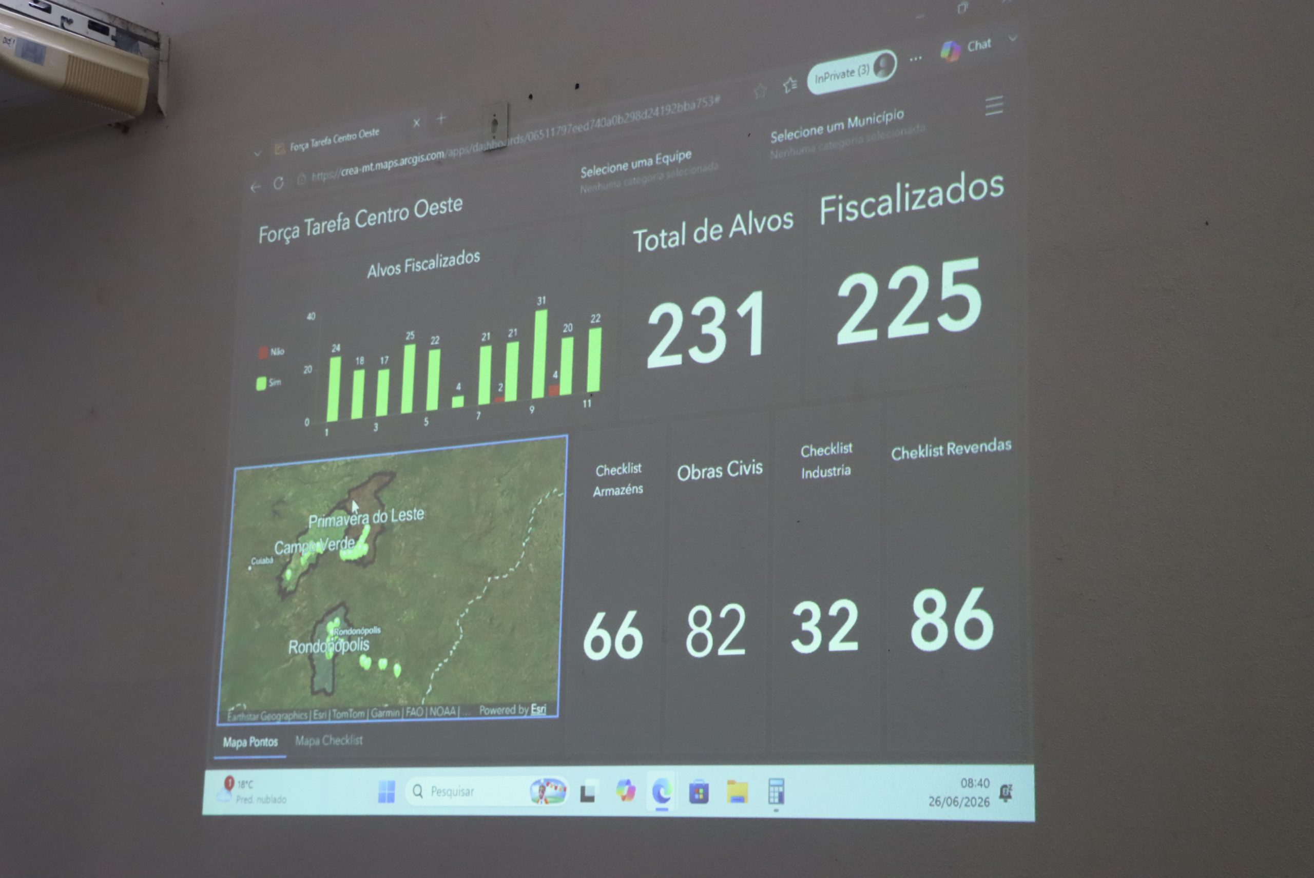 Fiscalização alcança 225 locais em Primavera do Leste e região